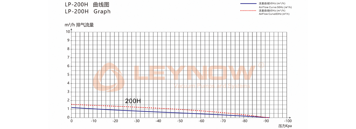 KB-020H 无油真空泵曲线表