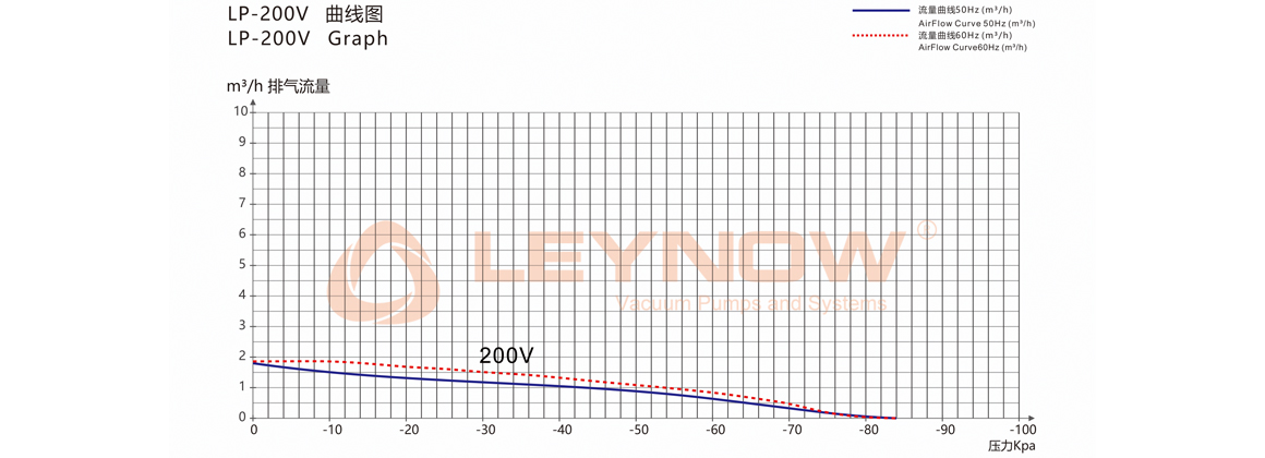 KB-020V 无油真空泵尺寸图
