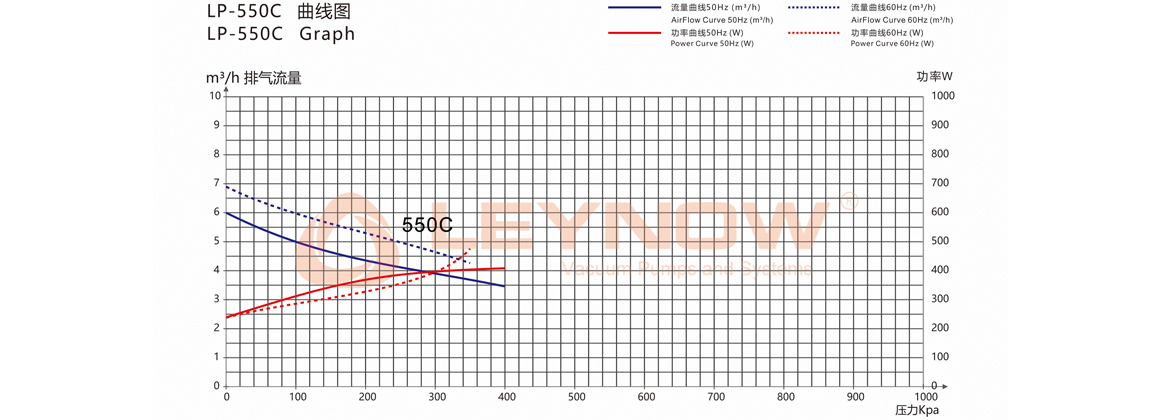 KB-050C 无油压缩机曲线表