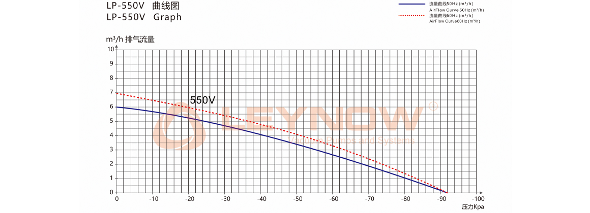 KB-050V 无油真空泵曲线表
