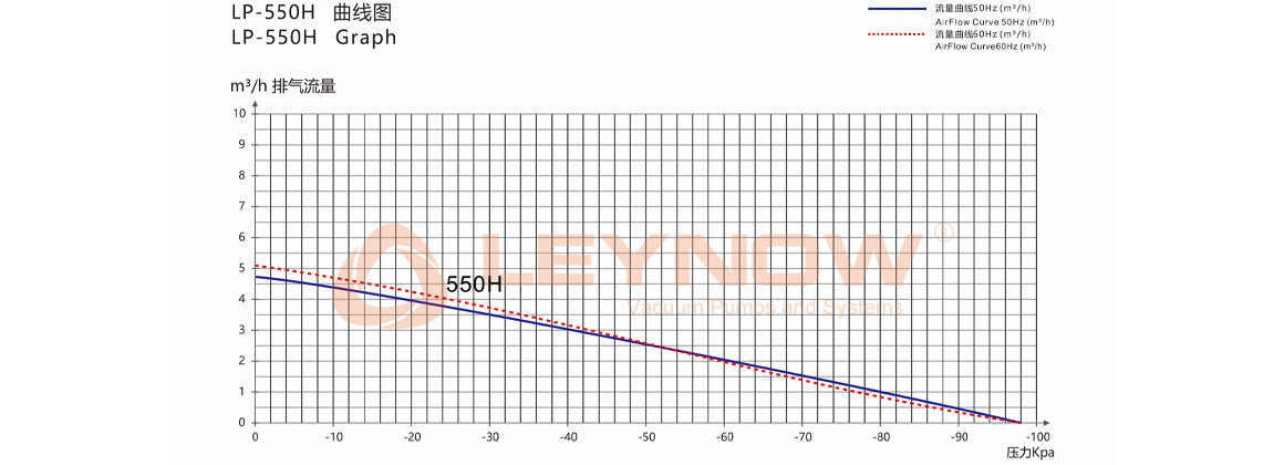 KB-050H 无油真空泵曲线表