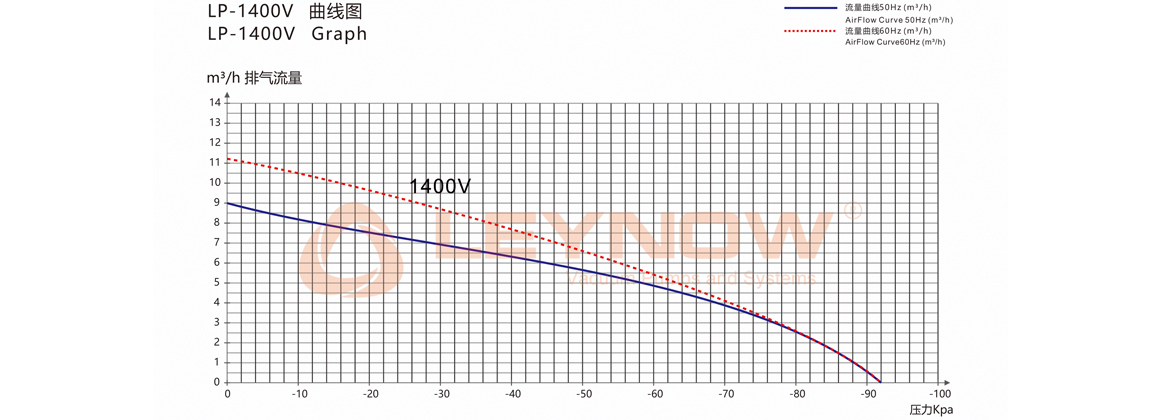 KB-140V 无油真空泵尺寸图