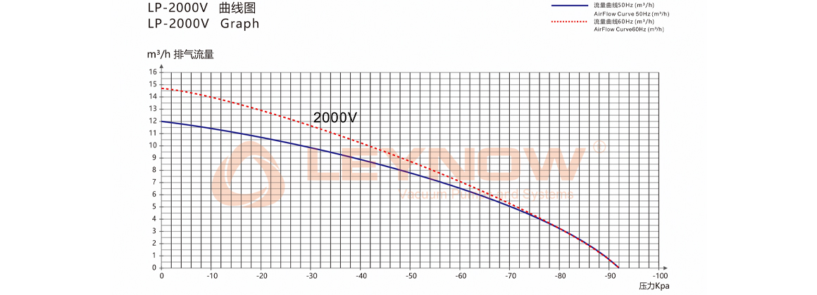KB-200V 无油真空泵尺寸图 KB-200V 无油真空泵尺寸图
